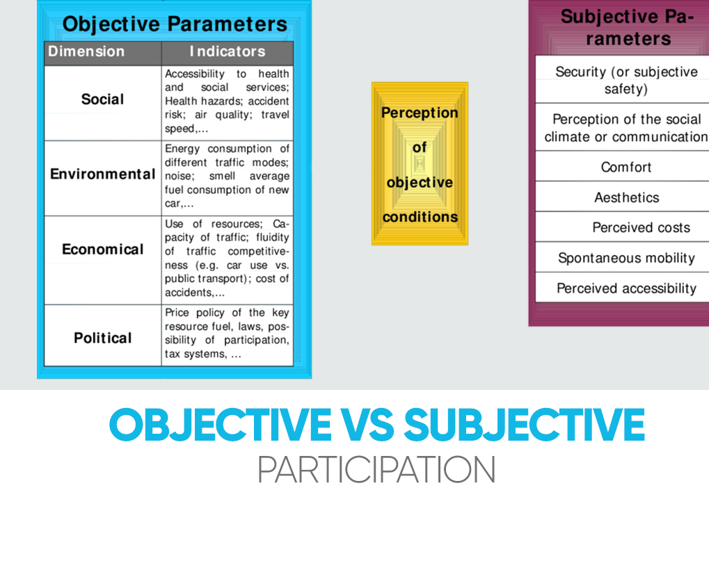 Participant Observation Definition