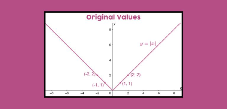 horizontal-stretch-graphical-representation-and-solutions