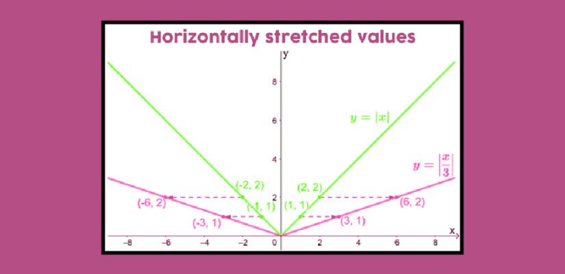 horizontal-stretch-graphical-representation-and-solutions