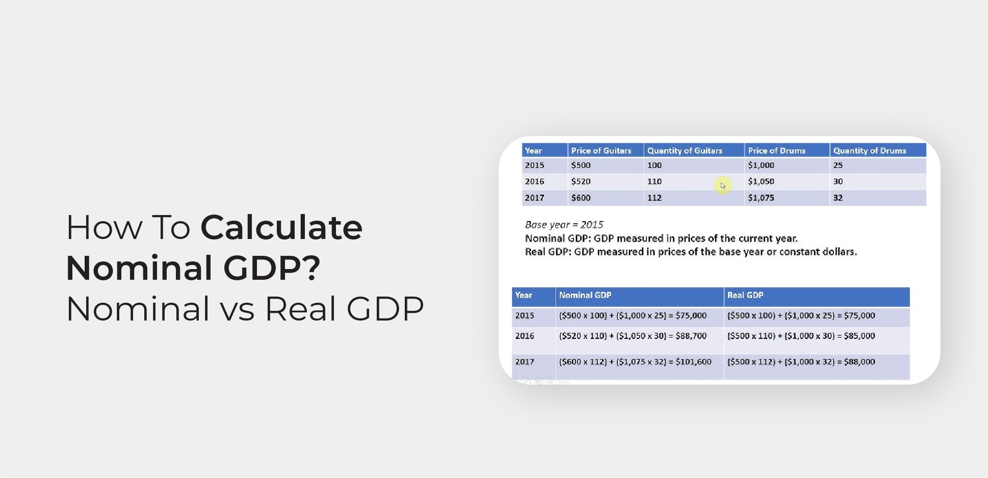 How To Calculate Nominal GDP Nominal Vs Real GDP