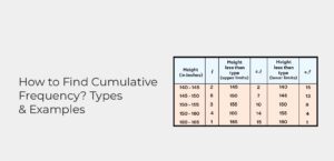 How to find cumulative frequency