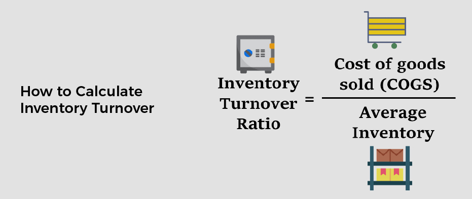 How to Calculate Inventory Turnover