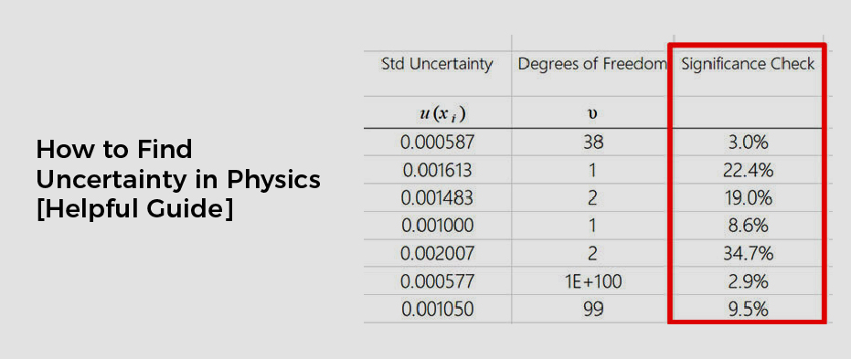 How to Find Uncertainty in Physics [Helpful Guide]