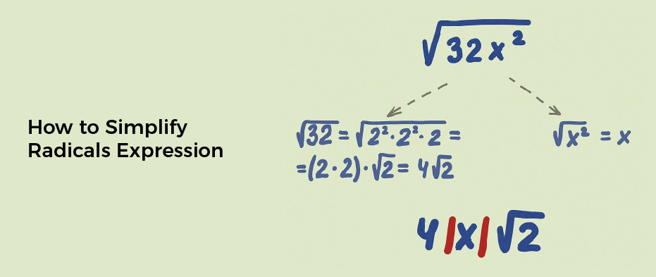 How to Simplify Radicals Expression