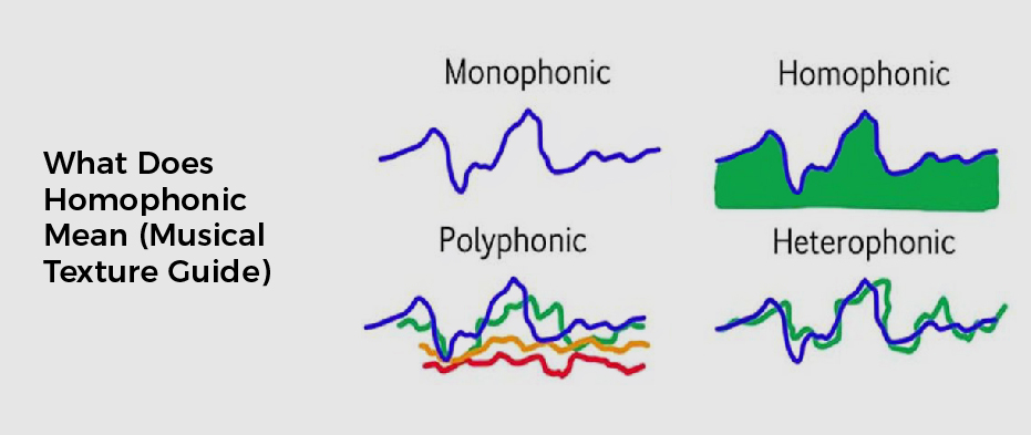 What Does Homophonic Mean (Musical Texture Guide)