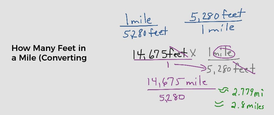 How Many Feet In A Mile Converting Miles To Feet   How Many Feet In A Mile 