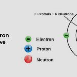 how many electron does carbon have