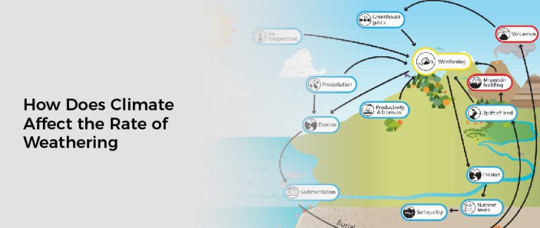 how-does-climate-affect-the-rate-of-weathering