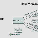 how does mercantilism work