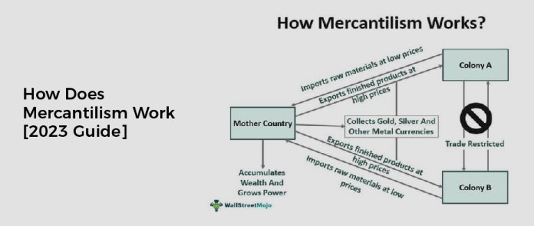 how-does-mercantilism-work-2023-guide