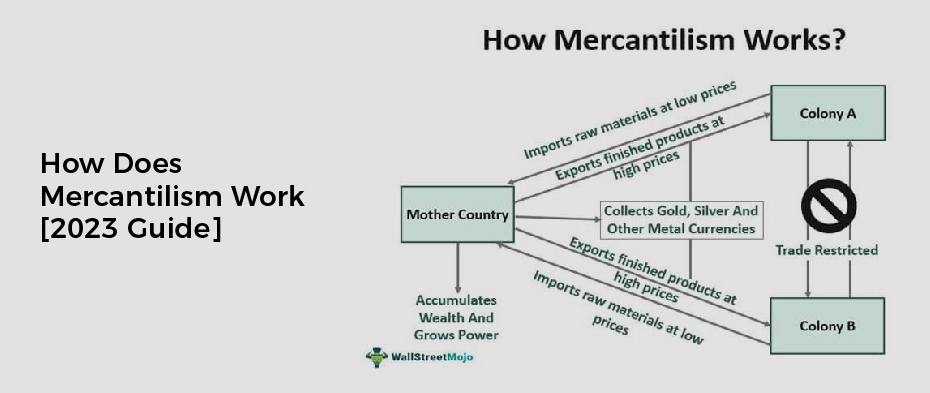 How Does Mercantilism Work [2023 Guide]