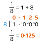 Converting Fractions to Decimals