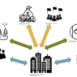 Understanding External Forces: Influences Beyond the System