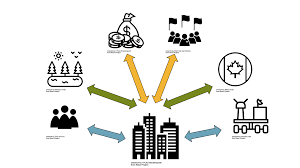 Understanding External Forces: Influences Beyond the System