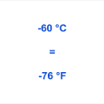 What Is 60 Degrees Fahrenheit in Celsius