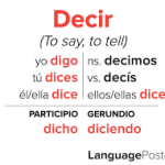 How to Conjugate 'Decir' in Spanish