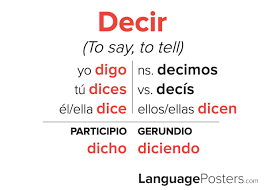 How to Conjugate ‘Decir’ in Spanish