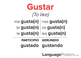 How to Conjugate ‘Gustar’ in Spanish