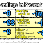 How to Conjugate 'IR Verbs' in Spanish