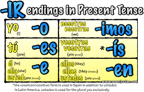 How to Conjugate ‘IR Verbs’ in Spanish