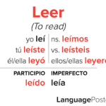 How to Conjugate 'Leer' in Spanish