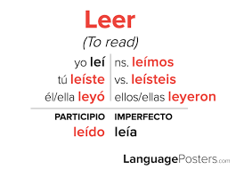 How to Conjugate ‘Leer’ in Spanish