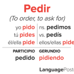 How to Conjugate 'Pedir' in Spanish
