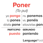 How to Conjugate 'Ponerse' in Spanish