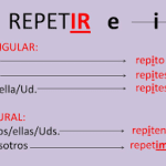 How to Conjugate 'Repetir' in Spanish