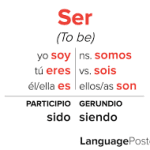 How to Conjugate 'Ser' in Spanish