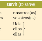 How to Conjugate 'Servir' in Spanish