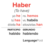 How to Use 'Haber' in Spanish