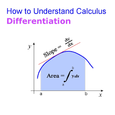 A Calculus Basics