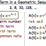 Geometric Sequences: How to Find the Nth Term