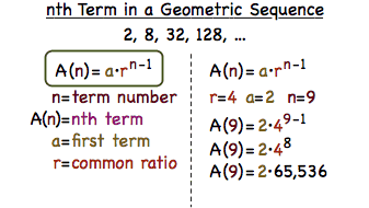 Geometric Sequences: How to Find the Nth Term