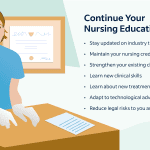 Education Requirements for Nurse
