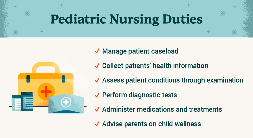 Education Requirements for Nursing