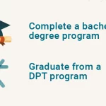 Education Requirements for Physical Therapist