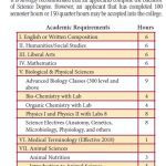 Education Requirements for Veterinarian