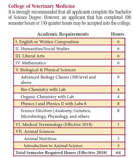 Education Requirements for Veterinarian