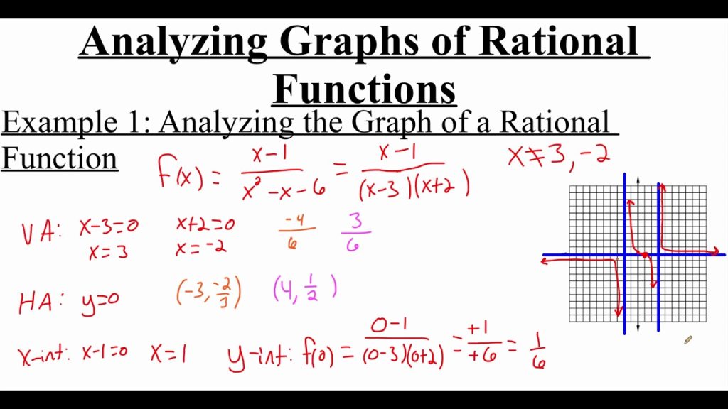 analyzing-rational-functions-how-to-find-holes-in-the-graph