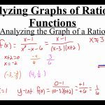 Analyzing Rational Functions: How to Find Holes in the Graph