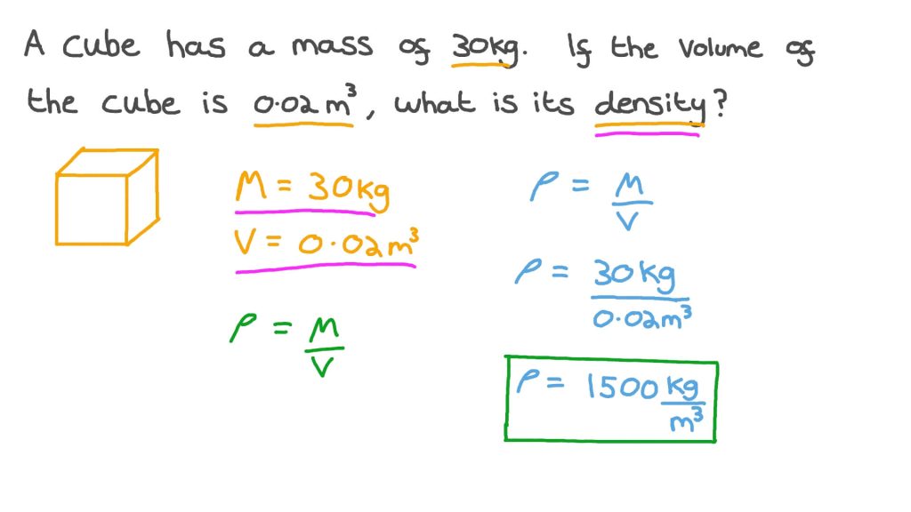 How to Find Density of a Cube: Physics Demystified