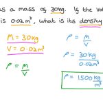 How to Find Density of a Cube: Physics Demystified