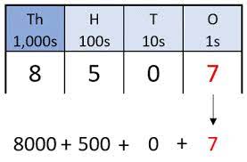 Deciphering Expanded Form: Math Made Easy