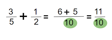 How to Add Fractions With Different Denominators: Step-By-Step Guide