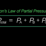 How to Calculate Partial Pressure