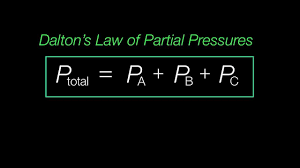 How to Calculate Partial Pressure: Chemistry Techniques