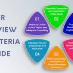 How to Determine If an Article Is Peer-Reviewed