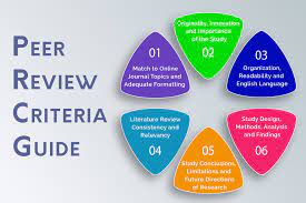 How to Determine If an Article Is Peer-Reviewed: Essential Tips